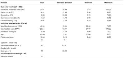 Police Perfection: Examining the Effect of Trait Maximization on Police Decision-Making